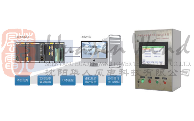 风电机组控制器硬件在环仿真系统