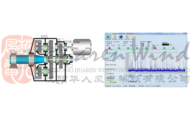 风电机组故障诊断实训装置