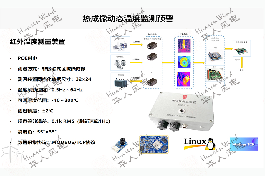 动态热成像的风电场温度监测与智能预警